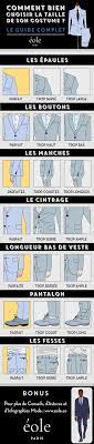En résumé, choisir un bon costume passe irrémédiablement par le choix d'un bon tissu. Comment Bien Choisir Et Porter Votre Costume Guide Complet
