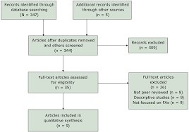 Qualitative research focuses on human behavior from a participant's point of view. Strategies To Increase Filipino American Participation In Cardiovascular Health Promotion A Systematic Review