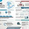Story image for Internet of things from GlobeNewswire (press release)
