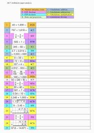 2016 2018 Ks2 Sats Papers Analysis Sats Year 6 Maths Mba Quotes