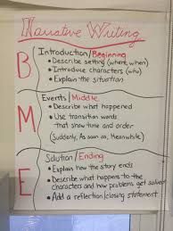 narrative writing anchor chart 5th grade bedowntowndaytona com