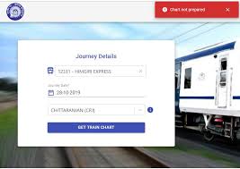 Check Railway Reservation Charts Online To Book Vacant Berths