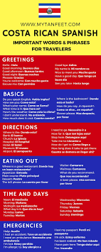 Learn Basic Spanish For Traveling In Costa Rica How To Speak Spanish Costa Rica Travel Costa Rica Vacation