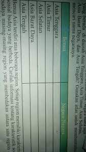 Jawaban Ips Kelas 9 Smp Halaman 7 Semester 1 Brainly Co Id