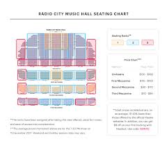 Radio City Orchestra Seating Gbpusdchart Com