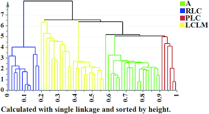 Choose hope offers a wide variety of liver cancer support and awareness products including bracelets, wristbands, jewelry, pins, apparel, hats and many more. Comparative Study Of Alterations In Phospholipid Profiles Upon Liver Cancer In Humans And Mice Analyst Rsc Publishing Doi 10 1039 D0an01080d