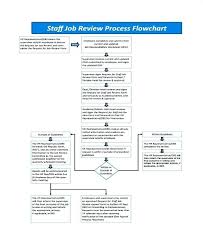 employee flowchart template thegarzas me