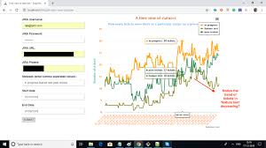 Ticketing software was developed to address these challenges. Time Analysis Of Jira Statuses Using Python Qxf2 Blog
