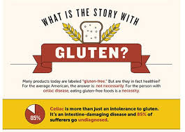 What S The Deal With Gluten Infographic Gluten Free Info Disease Infographic Gluten Free Diet