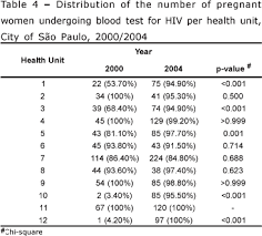 evaluation of prenatal care at basic health units in the