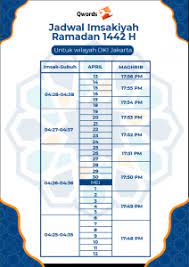 Berikut jadwal puasa ramadan 2021 seperti diterbitkan kementerian agama untuk dki jakarta dan sekitarnya: Catat Jadwal Imsakiyah Buka Puasa Ramadan 1442 H Qwords