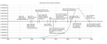 the history of artificial intelligence science in the news