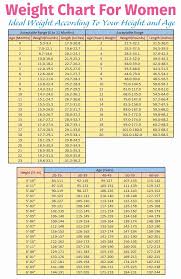 Ideally, your waist circumference should measure less than your hips. Pin On Sample Charts And Graphs Templates