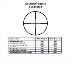 leupold lr reticle chart usdchfchart com