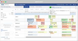 gantt chart qlik easybusinessfinance net