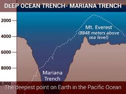 Long, narrow and deep topographic depressions associated with volcanic arcs that together . Ocean Depths Ocean Treasures Memorial Library