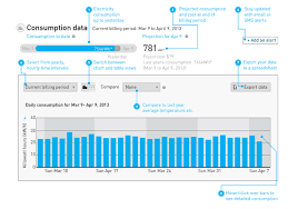 Understanding Your Electricity Use