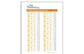 Fraction To Decimal Conversion Chart Finewoodworking