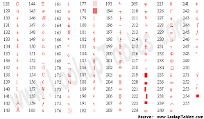 ascii table ascii character codes and html octal hex and