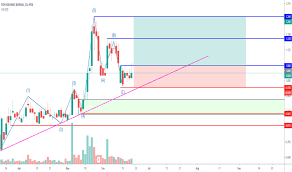 Fgv holdings berhad is still a bargain right now. Fgv Stock Price And Chart Myx Fgv Tradingview