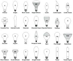 Light Bulb Types Chart Lovetoread Me