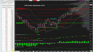 why do you use sierra chart sierra chart futures io