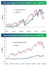 Hedge Fund Index Performance Vs The S P 500 Seeking Alpha