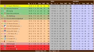 Bundesliga, in der saison 2020/21. 2 Bundesliga Table Football Germany Bundesliga Match Fixtures And Table It Began On 26 July 2019 And Was Initially Due To Conclude On 17 May 2020 Images Love