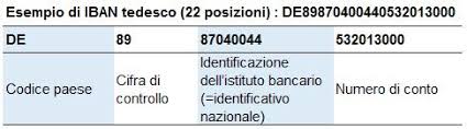 Di quante cifre è composto l'iban? Ricevere La Propria Prestazione