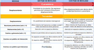 Durante esta jornada el gobierno realizó una serie de anuncios sobre los cambios del plan paso a paso, en los que existirán mayores libertades para las personas vacunadas. Isbl2ogdr16i3m