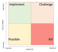 Making It Easier To Choose What To Do Pick Charts Work