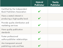 Vanity Publisher V Hybrid