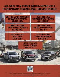 Ford Announces 2017 Super Duty Towing Specs Top Speed