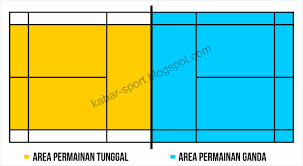 Pertama standar dari federasi sepak bola dunia atau fifa, dan kedua standar nasional. Ukuran Standard Saiz Gelanggang Badminton Bam