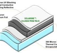 Thermal Conductive Back Sheets - AI Technology, Inc.