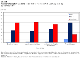 Emergency Preparedness In Canada 2014