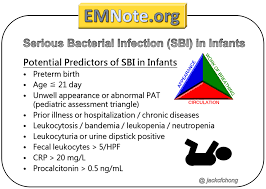 Image result for Pediatric Assessment Triangle