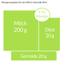 Nübee liefert frische babybreie direkt vor die haustüre. Wie Viel Beikost Isst Dein Baby Tabelle Zur Breimenge Fur Babys Netmoms De