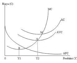 Inilah pembahasan selengkapnya mengenai contoh soal biaya produksi ekonomi mikro. Pengertian Biaya Produksi Adalah Contoh Teori Jenis Rumus Komponen Lengkap