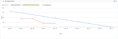 sprint analytics agile development project management