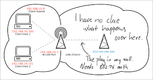 Okay, start by navigating from your browser to your openwrt luci web control panel which happens to be on address 192.168.1.1 by default. Unlock 802 1x Wired Internet Via Openwrt On Tp Link Wa901nd Christian Tietze