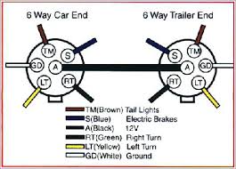 For best results, do not run battery charge lines, or fridge. Ford Trailer Wiring Diagram 6 Pin 6 Pin Trailer Connector Wiring Diagram Collection