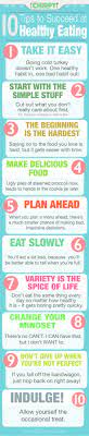 This section provides useful information and tips on how to lead a healthy life through healthy eating habits, regular exercise and a balanced lifestyle. 10 Tips To Succeed At Healthy Eating Diet Advice Healthy Eating Healthy Lifestyle