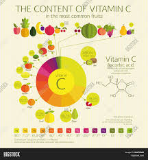 Vitamin C Vector Photo Free Trial Bigstock
