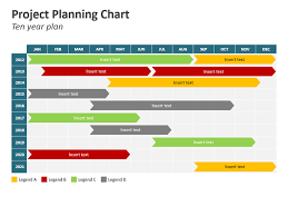 project planning chart