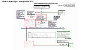 Pdf drive is your search engine for pdf files. Construction Project Management Pdf Construction Forum