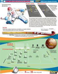 Hockey Hierba Rio 2016 Hockey Deportes Olimpicos Hockey Hierba