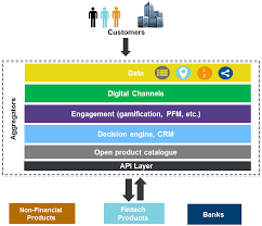 Guest Post Four Banking Business Models In The Digital Age Breaking Banks Banking Fintech Banking Industry