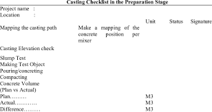 Get all of hollywood.com's best movies lists, news, and more. Casting Inspection List At The Casting Implementation Stage Download Scientific Diagram