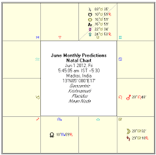 Astrology June 2012 Monthly Horoscope Rasi Palan
